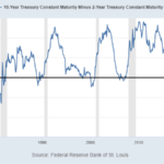 yieldcurve20231021w2