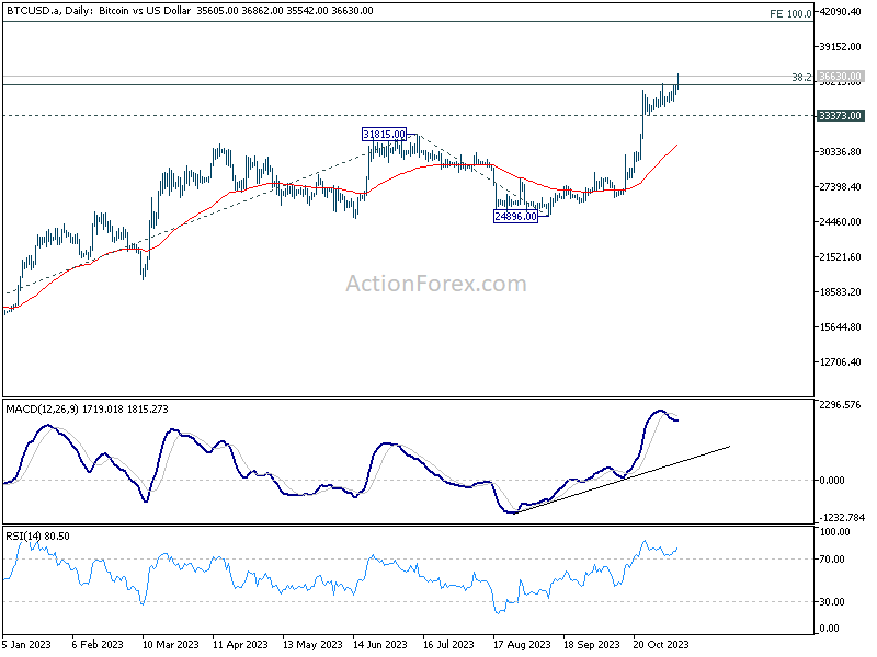 BUZZ-COMMENT-AUD/USD set for strong 2023 close after Fed pivot