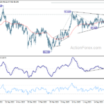 audjpy202311125w1