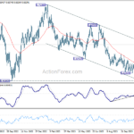 audusd202311129a2