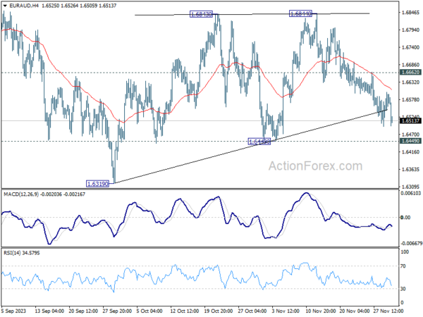 EUR/AUD Daily Outlook - Action Forex