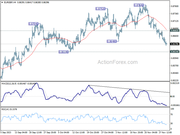 EUR/GBP Daily Outlook - Action Forex