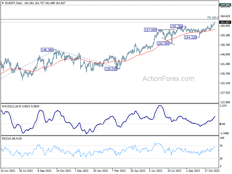 David Song  Canadian Dollar Forecast: USD/CAD Rate Pullback Eyes