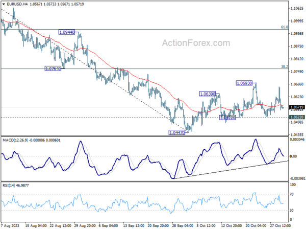EUR/USD Daily Outlook