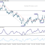 eurusd20231108b1