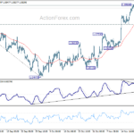 eurusd202311125w1