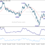 eurusd202311125w3