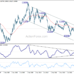 eurusd202311125w4