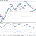 eurusd202311130b2