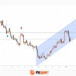 fxopen2023110221