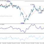 gbpchf202311125w1