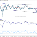 gbpchf202311125w2