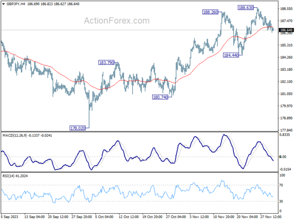 GBP/JPY Daily Outlook - Action Forex