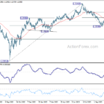 gbpusd20231109a2