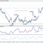gbpusd202311127a1