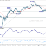 gbpusd202311127a2