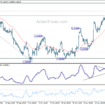 gbpusd202311127b1