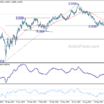 gbpusd202311127b2