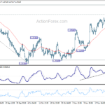 gbpusd202311129a1