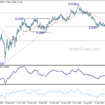 gbpusd202311129a2