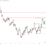icmarkets2023110902