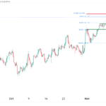 icmarkets2023110903