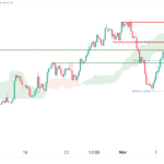 icmarkets2023110909