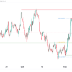icmarkets2023110911