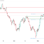 icmarkets2023110912