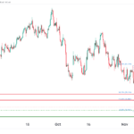icmarkets2023110917