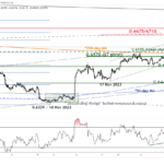 marketpulse2023112822