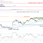 marketpulse2023112914