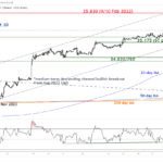 marketpulse2023112922
