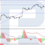 roboforex2023112711