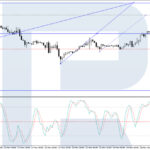 roboforex2023112712