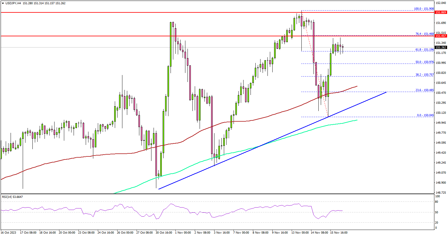 AUD/USD, USD/JPY, EUR/USD: Strategy and Institutional Forecasts Latest