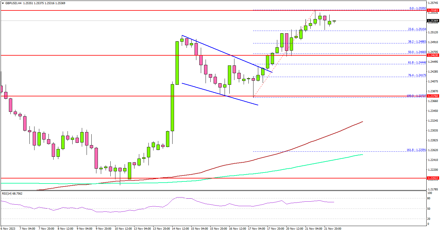 AUD/USD Market Moves in a Rallying Motion