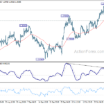 usdcad20231102a1