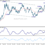 usdcad20231108a2