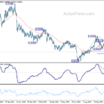usdchf202311128a2