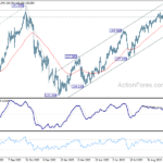 usdjpy20231108a2