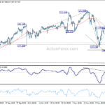 usdjpy202311129b1