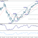 usdjpy202311129b2