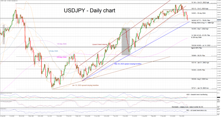 USDJPY Bears Face Their Most Crucial Test So Far