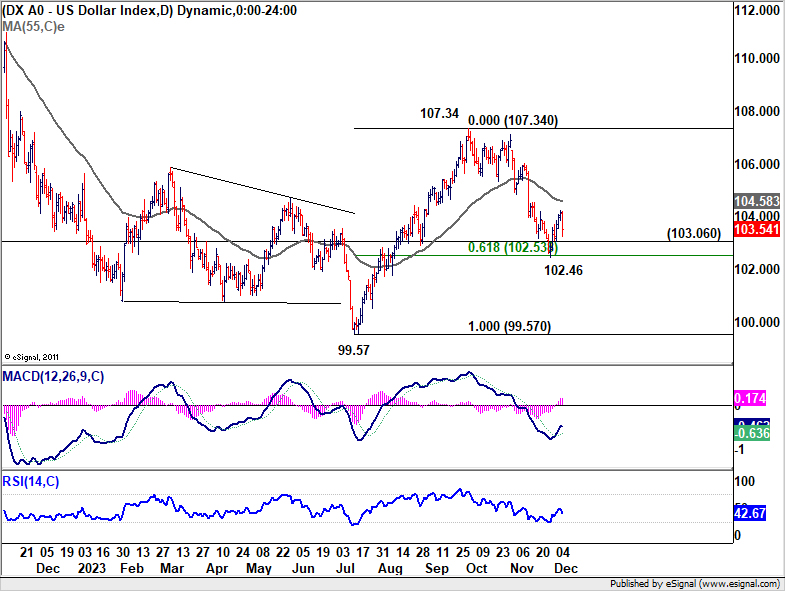 EUR/USD Post-NFP Weakness Brings Test of August Low