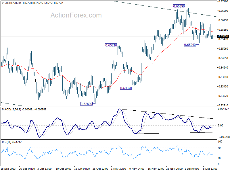 USD/CAD Stays Range-Bound