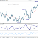 audusd20231202w1