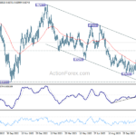 audusd20231202w2