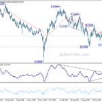 audusd20231202w3