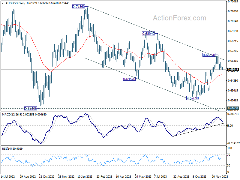 AUD/USD, USD/JPY, EUR/USD: Strategy and Institutional Forecasts Latest